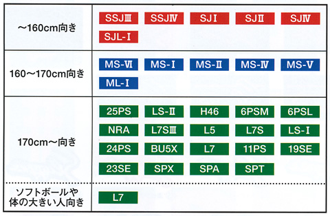 久保田スラッガー硬式グローブオーダー基本モデル