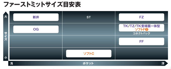 ミニチュアグラブ　ミズノ　新井貴浩　引退記念　★限定★【新品未開封】 ミズノミットオーダー基本モデル