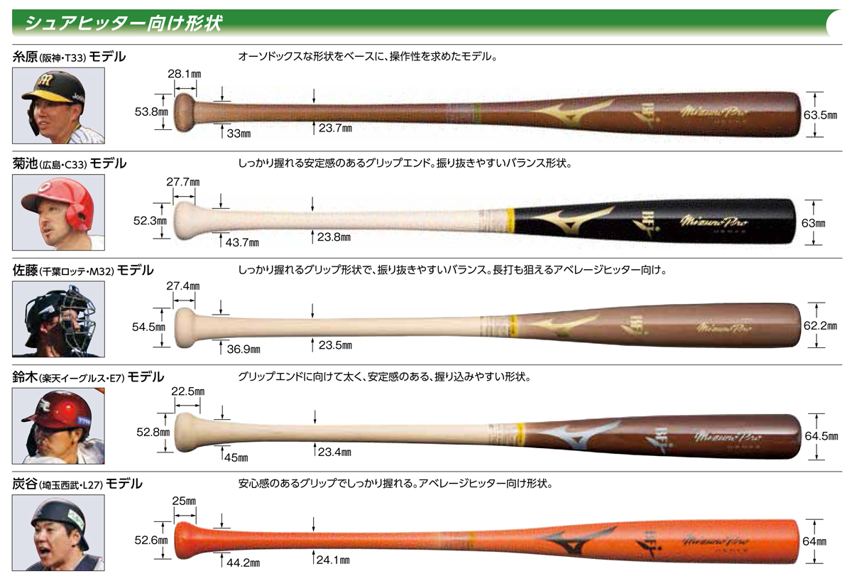 ミズノプロメイプルオーダーバット（硬式）