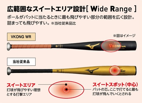 ミズノプロオーダーバット・硬式金属【新基準】