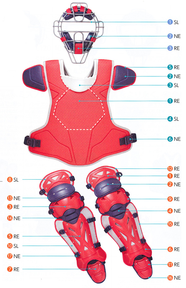 コメントありがとうございますミズノ  硬式キャッチャー用プロテクター＆レガース